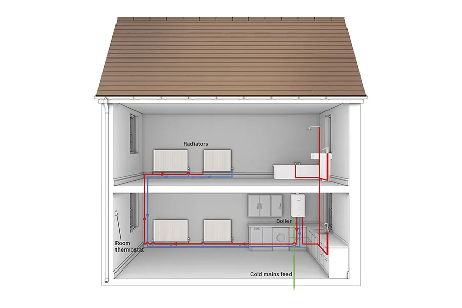 Combi Boiler House Diagram