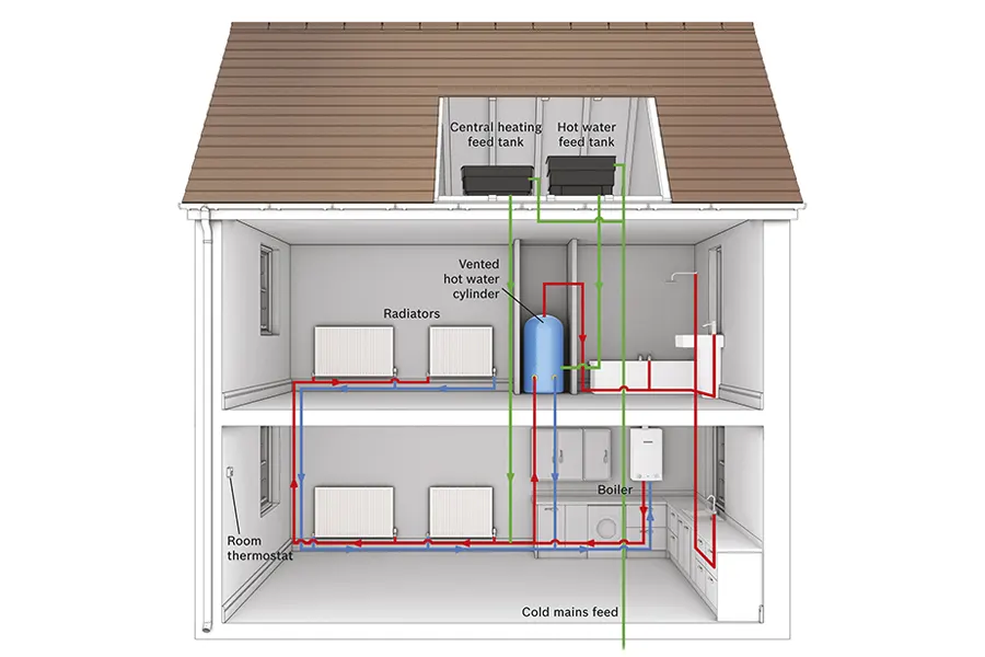 Combi Boiler House Diagram